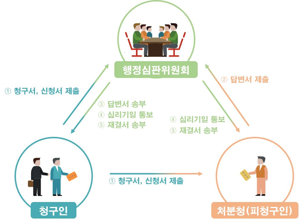 행정심판_절차.jpg